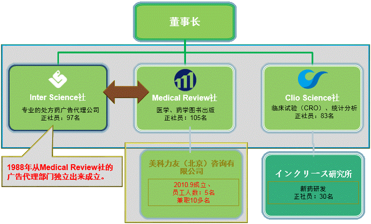 公司架构